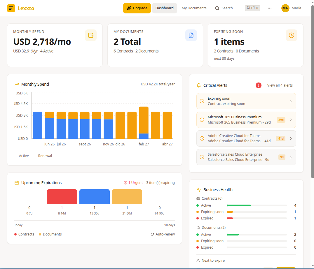 Painel Lexxto mostrando resumo financeiro com gráficos e métricas